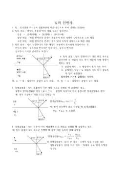 수행평가 실험 보고서