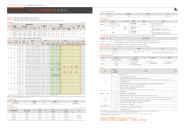 요약 분양안내 보기 - 경산 임당 호반베르디움