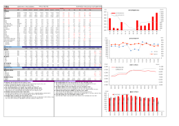 기름밥 - 유진투자증권