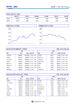 대차거래 / 공매도