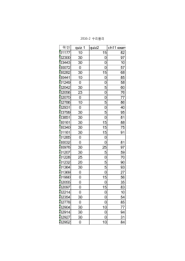학번 quiz 1 quiz2 ch11 exam 201201177 10 15 82 201202300 30 0
