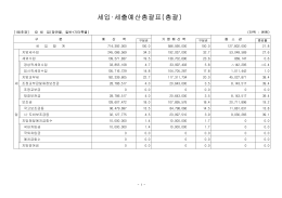 세입·세출예산총괄표(총괄)