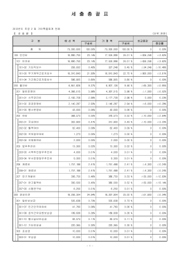 세 출 총 괄 표