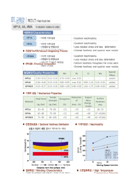 특수강 자료.xlsx