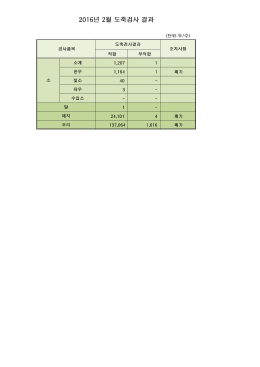 2016년 2월 도축검사 결과