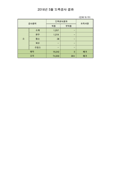 2016년 5월 도축검사 결과