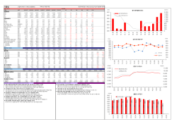 기름밥 - 유진투자증권