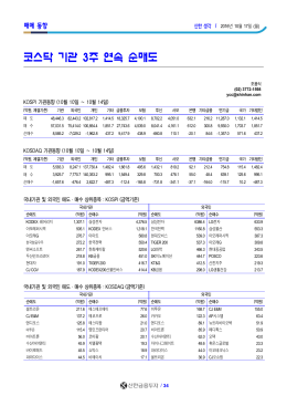 코스닥 기관 3주 연속 순매도