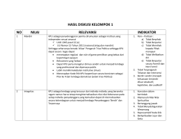 hasil diskusi kelompok 1 no nilai relevansi indikator