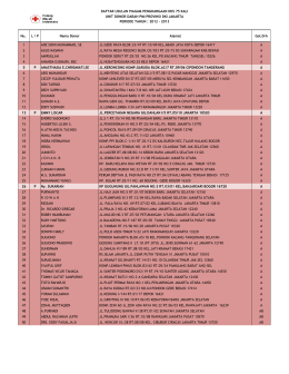 Nu. L / P Nama Donor Alamat Gol.Drh 1 ADE SIDHI MUHAMMAD