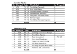Page 1 serriester 1 (satu) No. Kelompok Kode Mata Kuliah sks