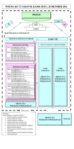wisuda ke 72 tahap iii, kamis sesi 1, 20 oktober 2016