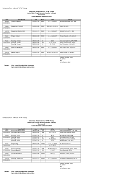 Hari Mata Kuliah Jam Kelas Lokal Dosen Selasa