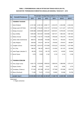 2011 2012 2013 2014 2015*) 2016**) I. TANAMAN TAHUNAN 1