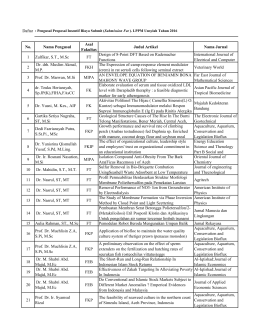 No. Nama Pengusul Asal Fakultas Judul Artikel