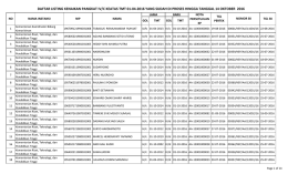 daftar listing kenaikan pangkat iv/c keatas tmt 01-04
