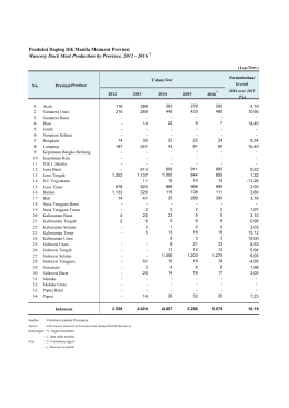 Produksi Daging Itik Manila menurut provinsi, 2012