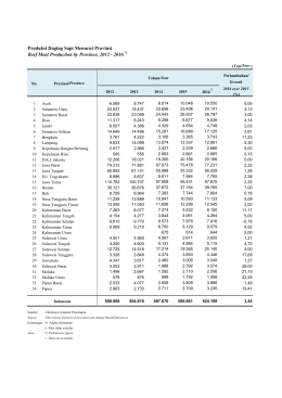 Produksi Daging Sapi menurut provinsi, 2012