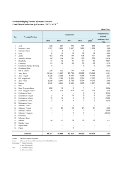 Produksi Daging Domba menurut provinsi, 2012