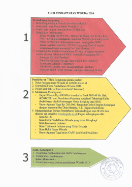 Alur Pendaftaran Wisuda 2016