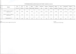 Page 1 PERKEMBANGAN HARGA BULAN OKTOBER MINGGU III