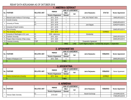 1. AMERIKA SERIKAT 2. AFGHANISTAN 3. ARGENTINA 4. ARMENIA