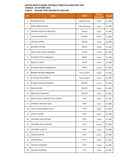 Peserta Monev Eksternal Penelitian DRPM Tahun 2016 Tanggal 28