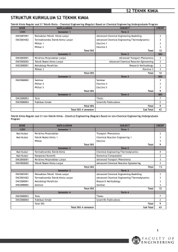 Struktur Kurikulum dan Silabus S2 Teknik Kimia