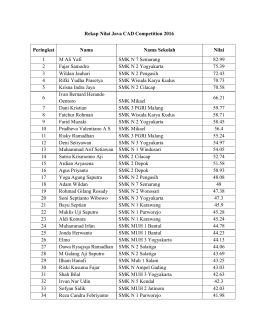 Rekap Nilai Java CAD Competition 2016 Peringkat Nama Nama