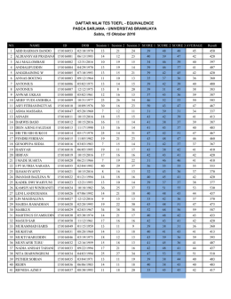 DAFTAR NILAI TES TOEFL - EQUIVALENCE PASCA SARJANA