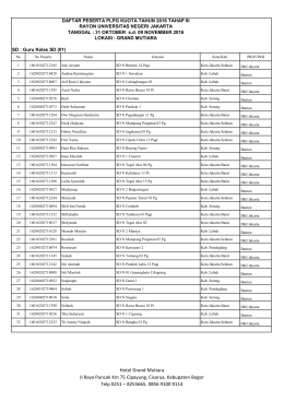 Peserta PLPG Tahap III di Grand Mutiara