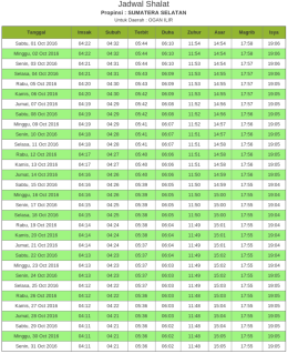 Page 1 Jadwal Shalat Propinsi : SUMATERA SELATAN Untuk