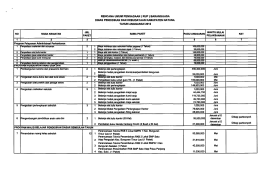 RUP DINAS PENDIDIKAN