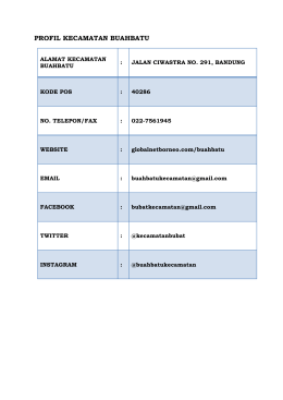 profil kecamatan buahbatu