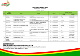 Daftar Vanue Olahraga - pospenas 2016 banten