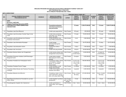 - Bappeda Kota Ternate