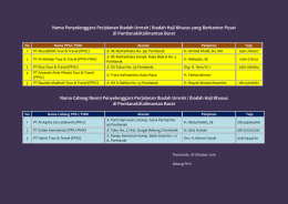 Nama Penyelenggara Perjalanan Ibadah Umrah / Ibadah Haji