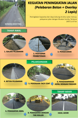 Pelebaran Beton + Overlay 2 Lapis