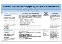 Szkolenia dla os&oacute;b zwolnionych (lub zagrożonych) z przyczyn