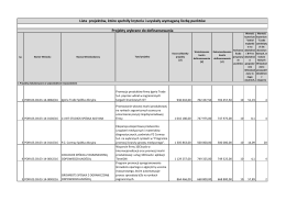 Projekty wybrane do dofinansowania Lista projektów, które spełniły