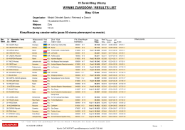Datasport - MaratonyPolskie.PL