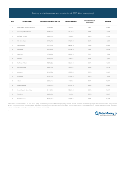 Ranking kredyt&oacute;w got&oacute;wkowych - październik 2016