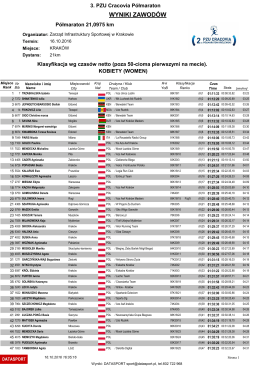 wyniki zawodów - MaratonyPolskie.PL