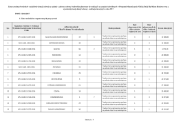 1. Lista wniosków rozpatrzonych pozytywnie Adres inwestycji Ulica