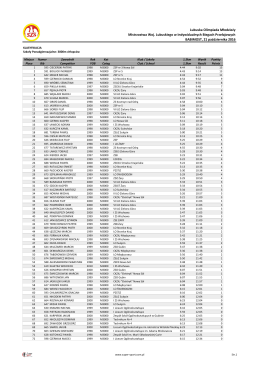 Lubuska Olimpiada Młodzieży Mistrzostwa Woj