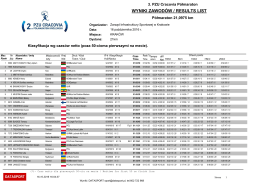 wyniki zawod&oacute;w / results list