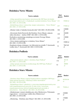 Dzielnica Nowe Miasto Dzielnica Podlesie Dzielnica Stare