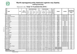 Wyniki zaprzęgowej próby dzielności ogierów rasy śląskiej ranking