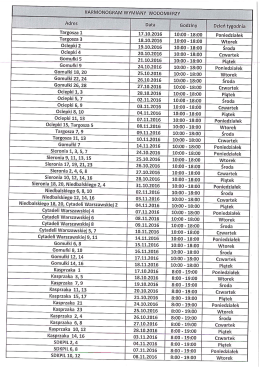 Harmonogram wymiany wodomierzy