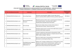 1 RPOWM/SPR/POD/4.4.2/1 Gmina Raba Wyżna Obniżenie